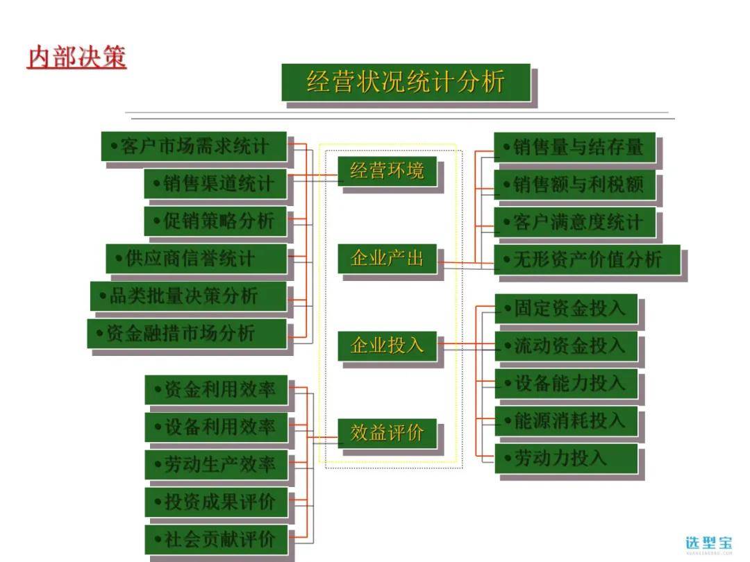 erp原理是什么_erp是什么意思(2)