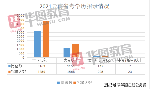 云南人口和建设用地数据_云南哈尼族人口分布图(2)