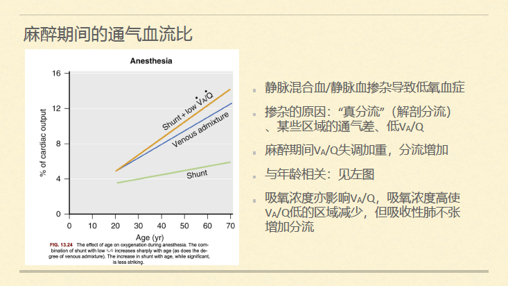 全身麻醉时,我们使用麻醉机不仅为患者提供麻醉,还在进行呼吸治疗.