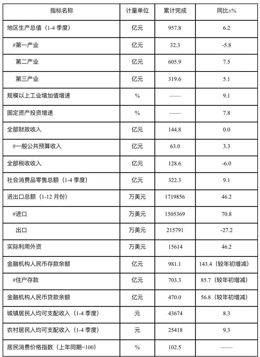 唐山市各县市区2020年gdp_十四五 唐山各县 市 区 要这样干(2)