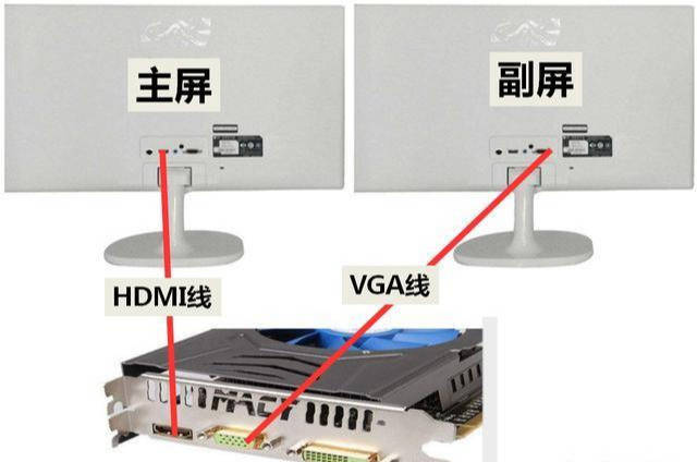 一台电脑如何带两个显示器并显示不同内容