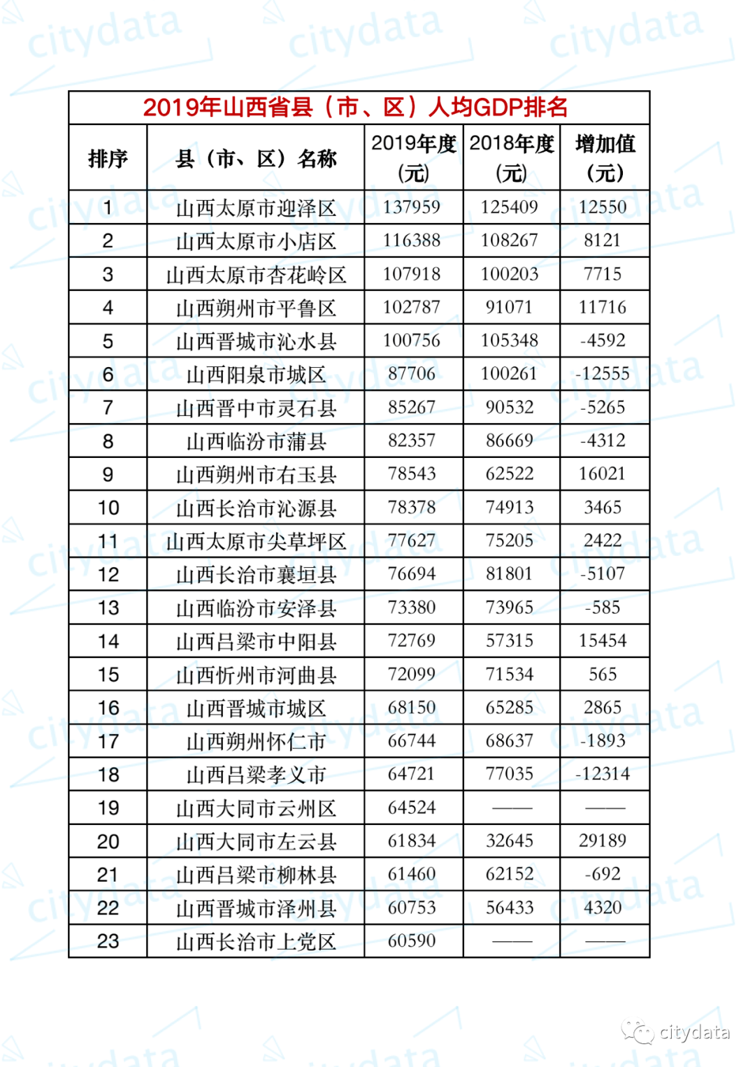 江西2021年各县gdp(2)