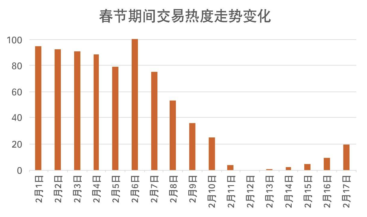 2021年春节银川返乡人口统计_2021年银川花博园灯展