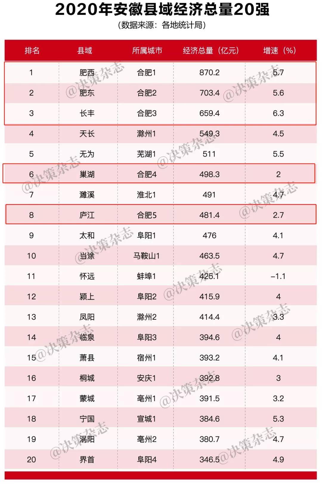 经济总量突破13.6亿_世界经济总量图片(2)