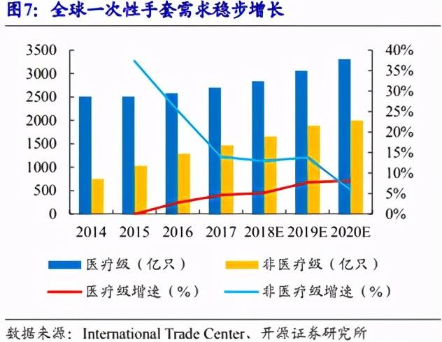 人均用量_头孢克肟颗粒儿童用量