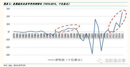 美国的航空航天业GDP占比_美联航事件 巴菲特说这就是我买航空股的原因 垄断