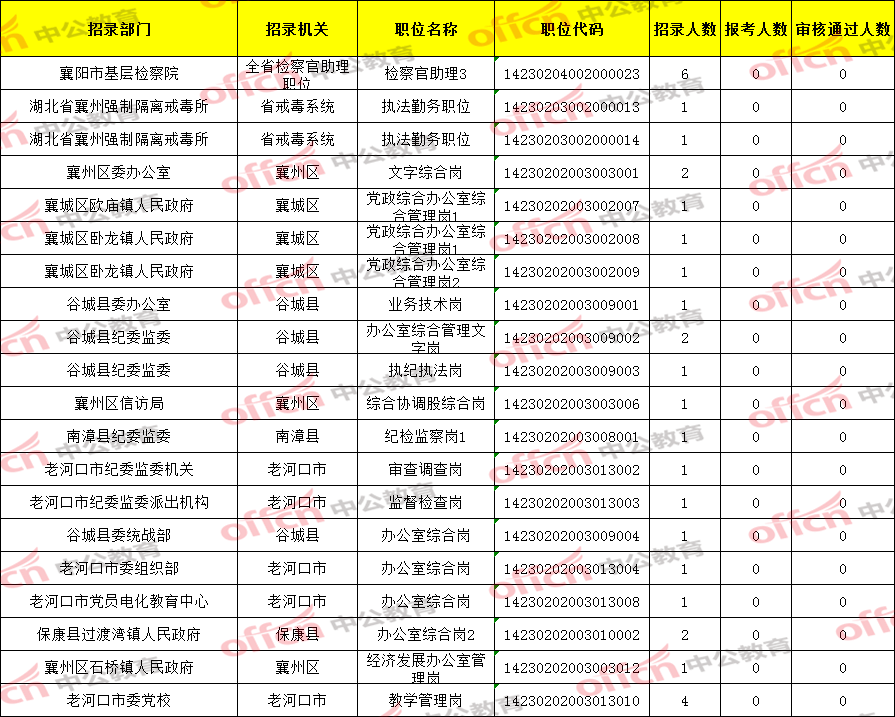 襄阳市人口2021年_襄阳市2030年规划图