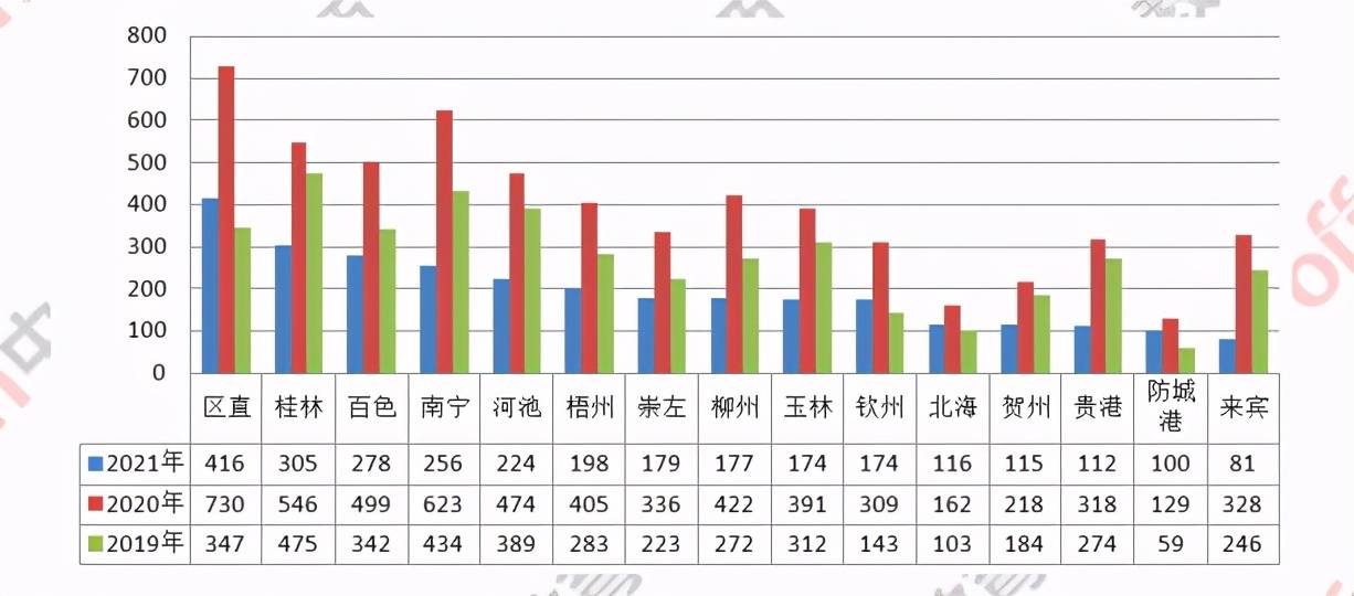 绥化2021人口多少人口_2021国考报名人数统计分析 绥化2325人报名 2161人通过审核(3)