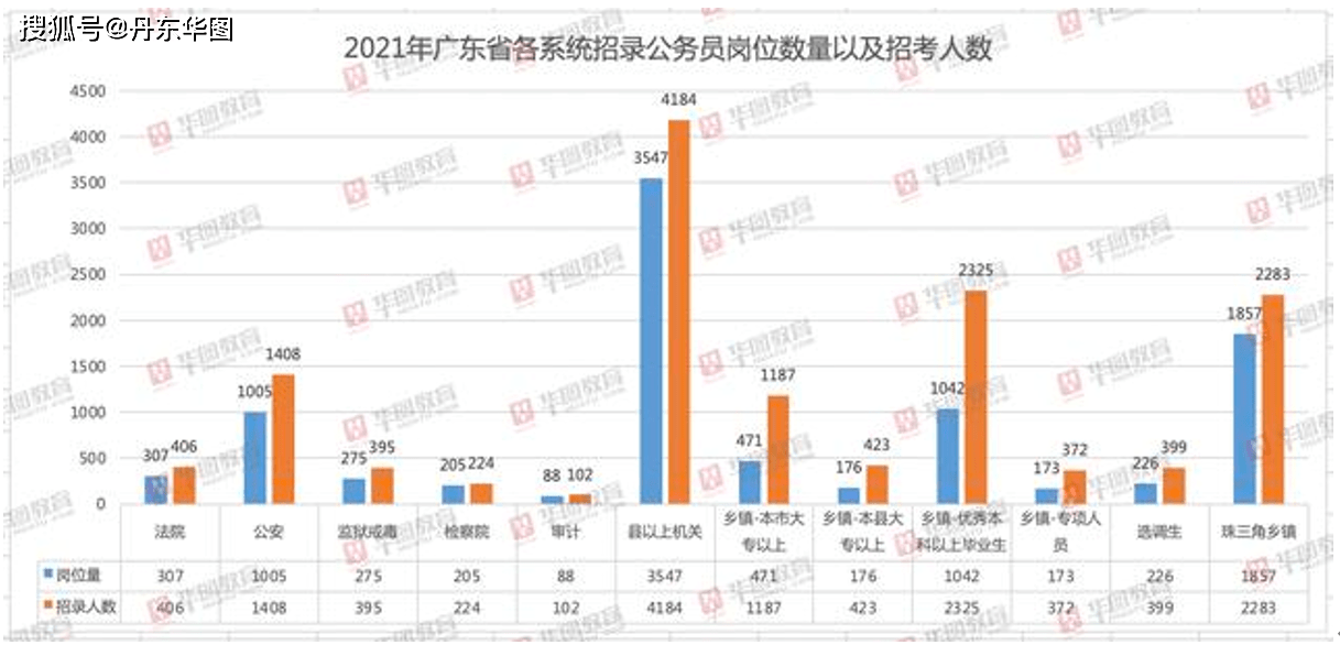 广东人口多还是河北人口多_河南地多还是河北地多(2)