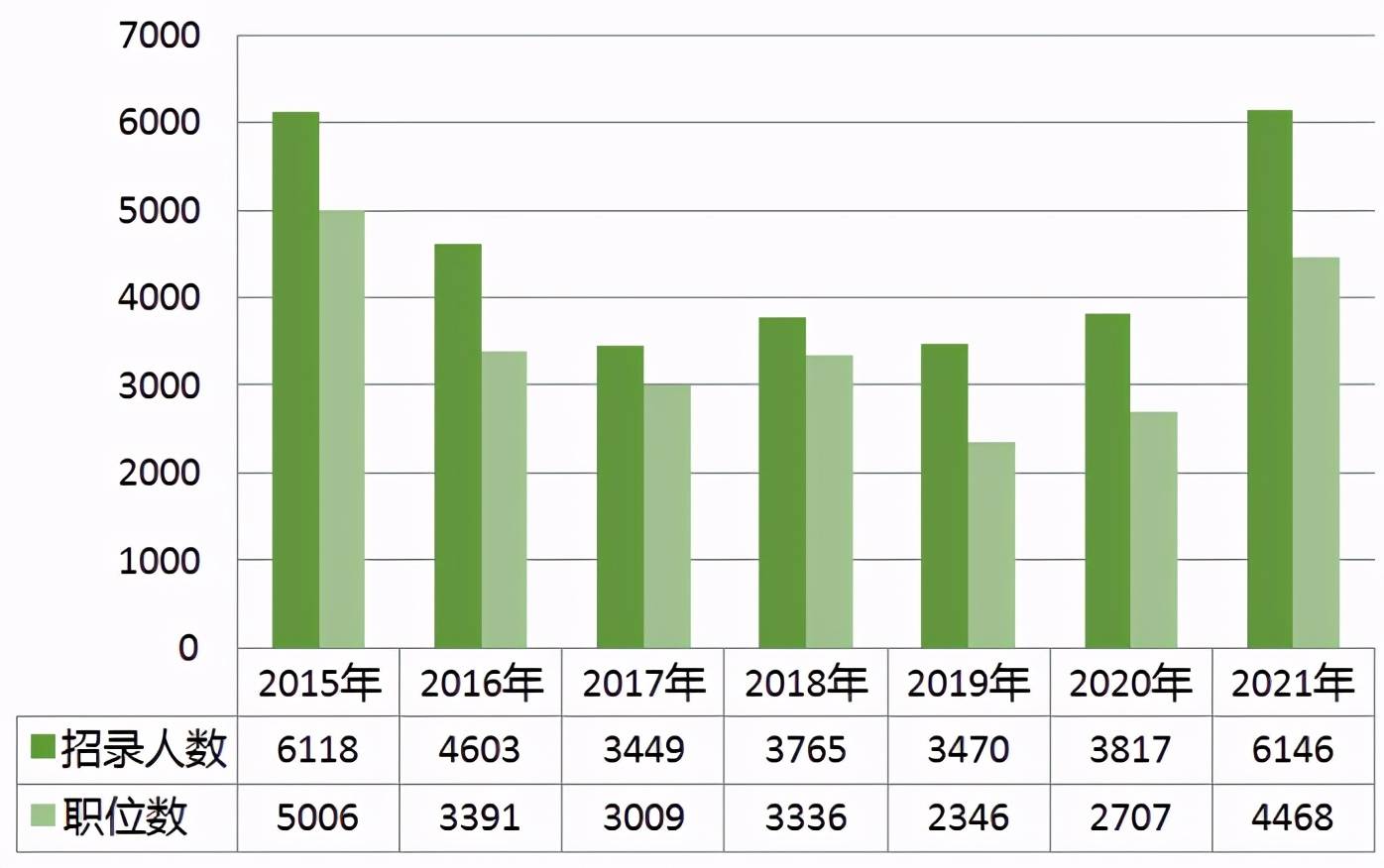 福建省人口有多少2021_2021福建省各类注册人员统计 二建注销超5万,监理总量突(3)