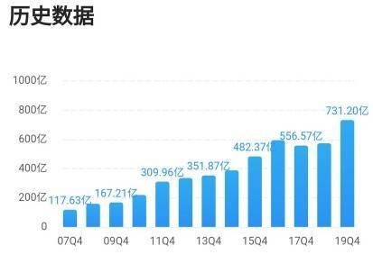 gdp是营业收入吗还是净利润_中航光电,军工股里面的一股清流