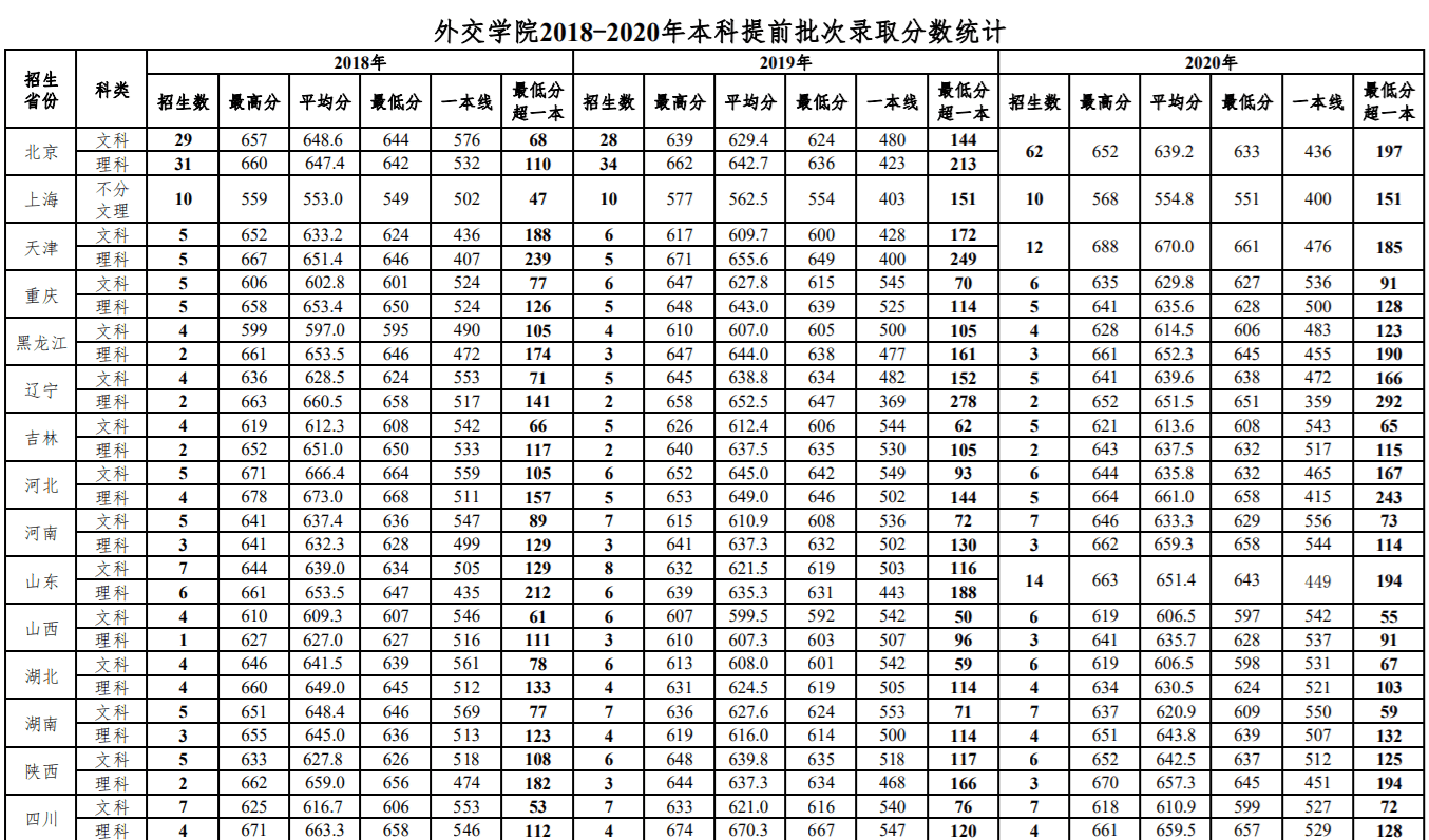 毕业人口多少合适_跳绳长度多少合适图解(2)