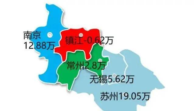 镇江城区人口_江苏各市建成区面积 城区人口(2)