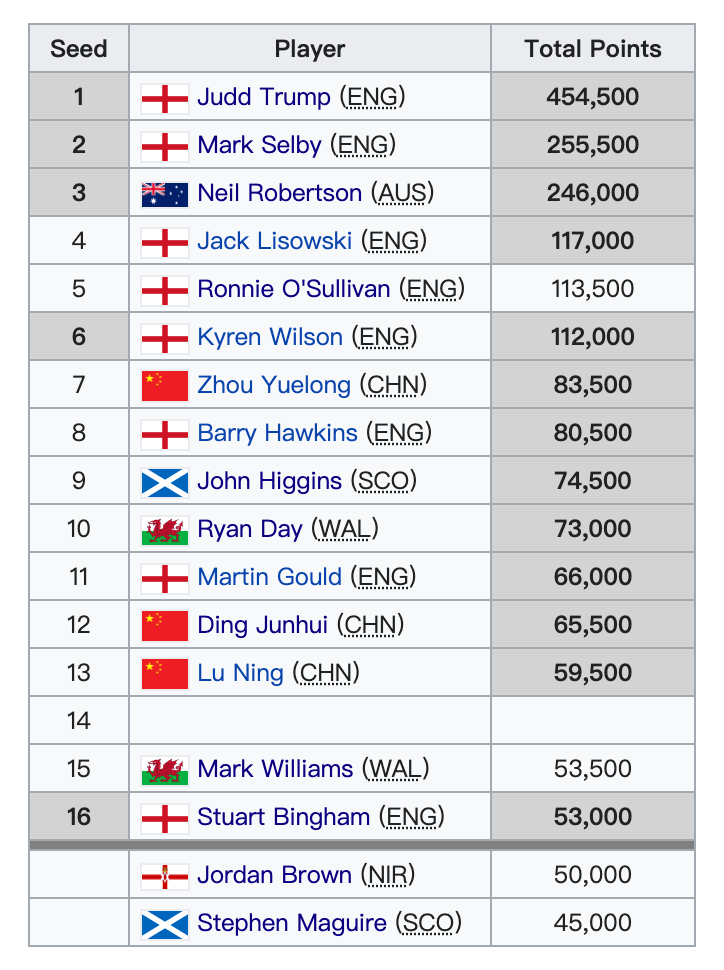 11赛季排名_苹果11图片(3)