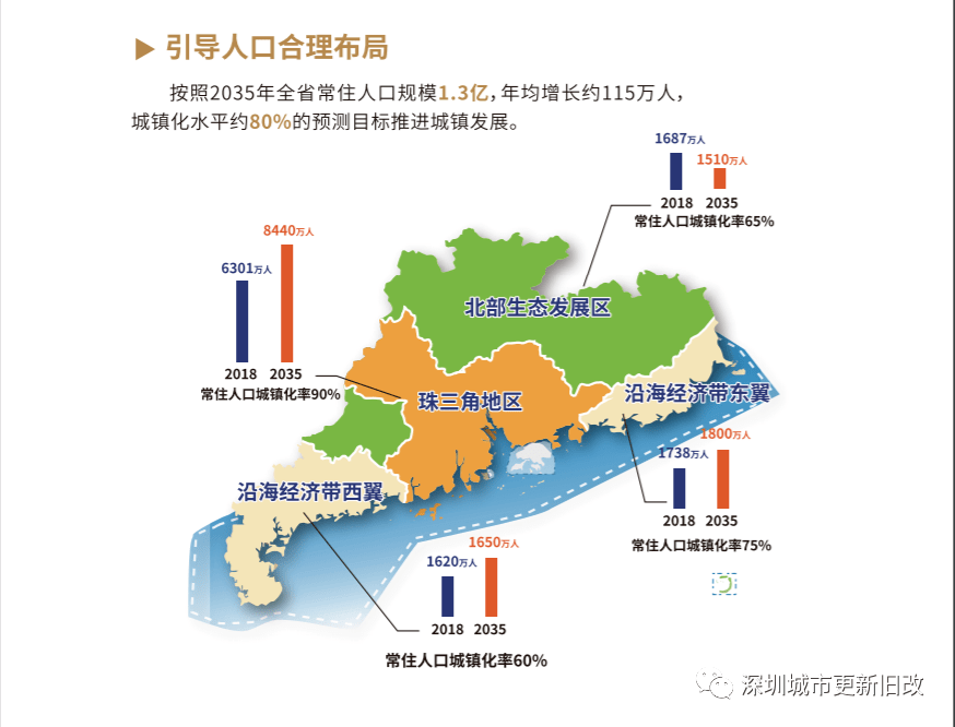 香港常住人口2018_香港人口(2)