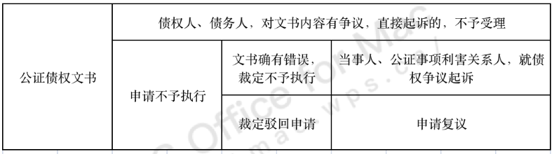 最高法：审查不予执行公证债权文书，仅限定文书本身，不涉及形成事实
