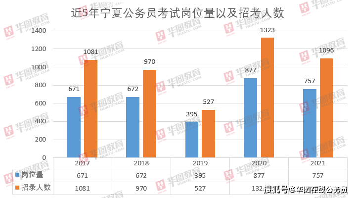 2020年宁夏人口有多少_宁夏有多少人口(2)