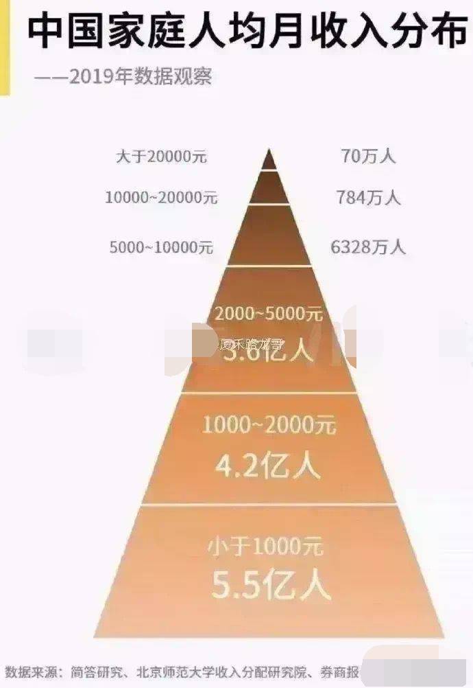 家庭收入GDP_WGC:家庭储蓄率和农业收入下降或打击印度黄金需求