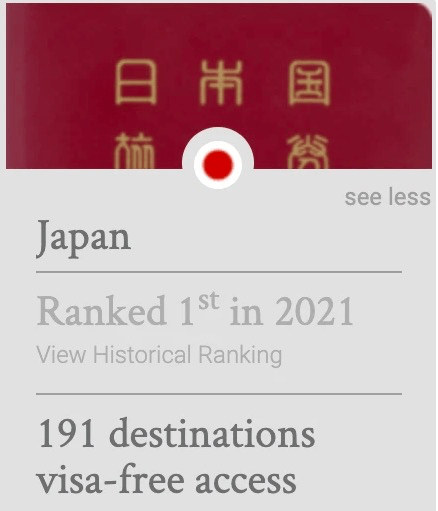JAB日本房地产解析：日本护照连续四年蝉联第一