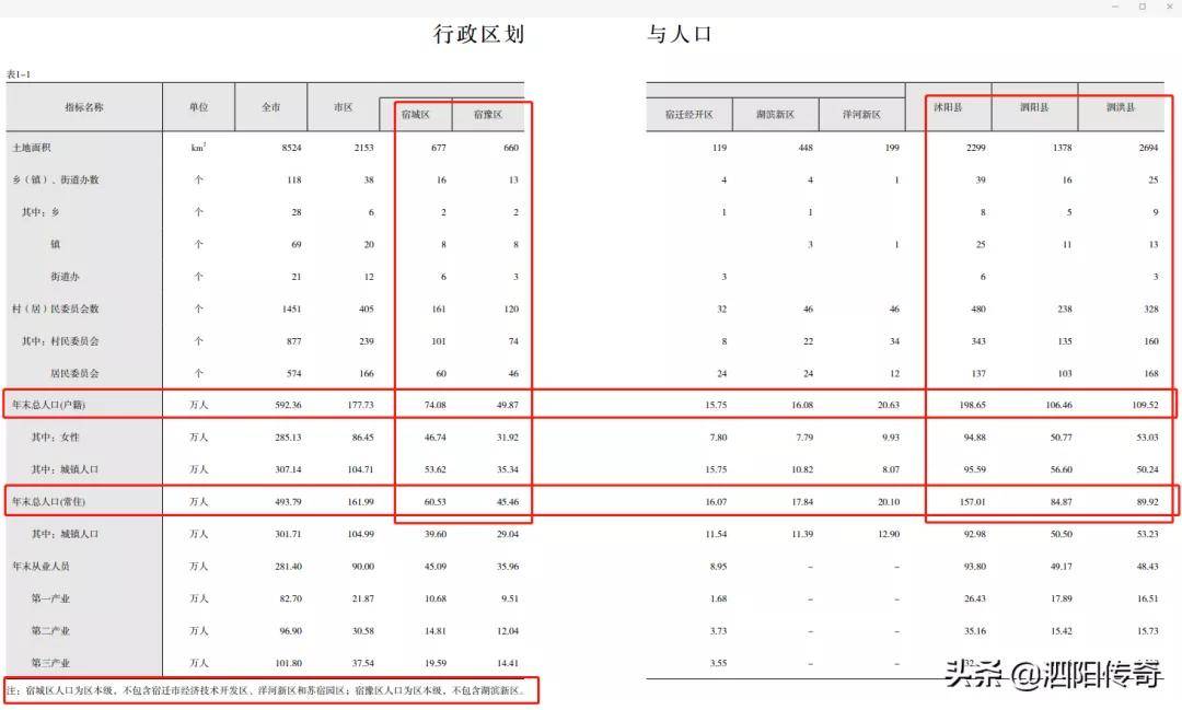 泗洪人口_江苏宿迁面积最大的县,和安徽宿州相邻,人口超百万(2)