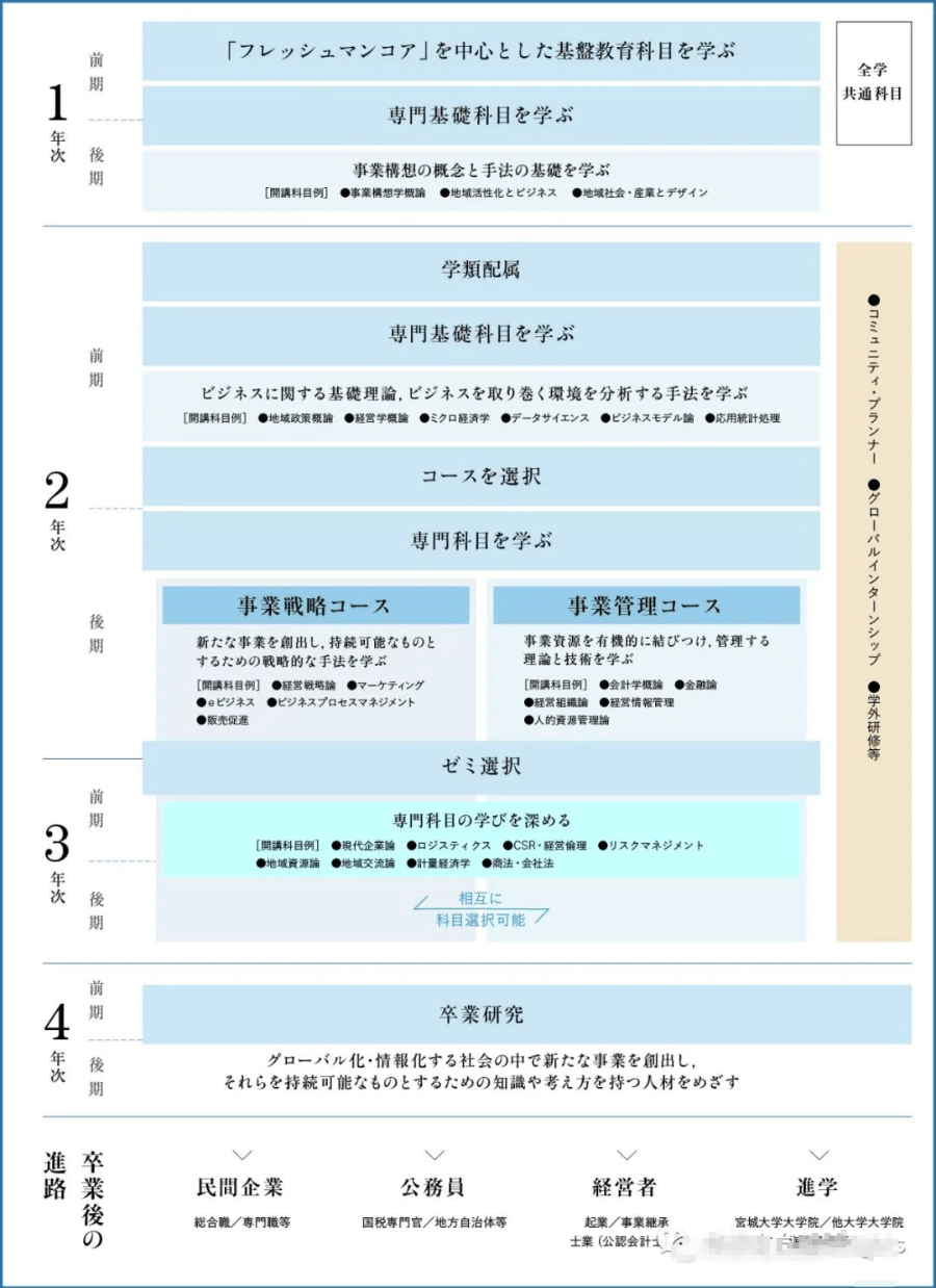 全日本最初 以县名为校名的公立大学 学群