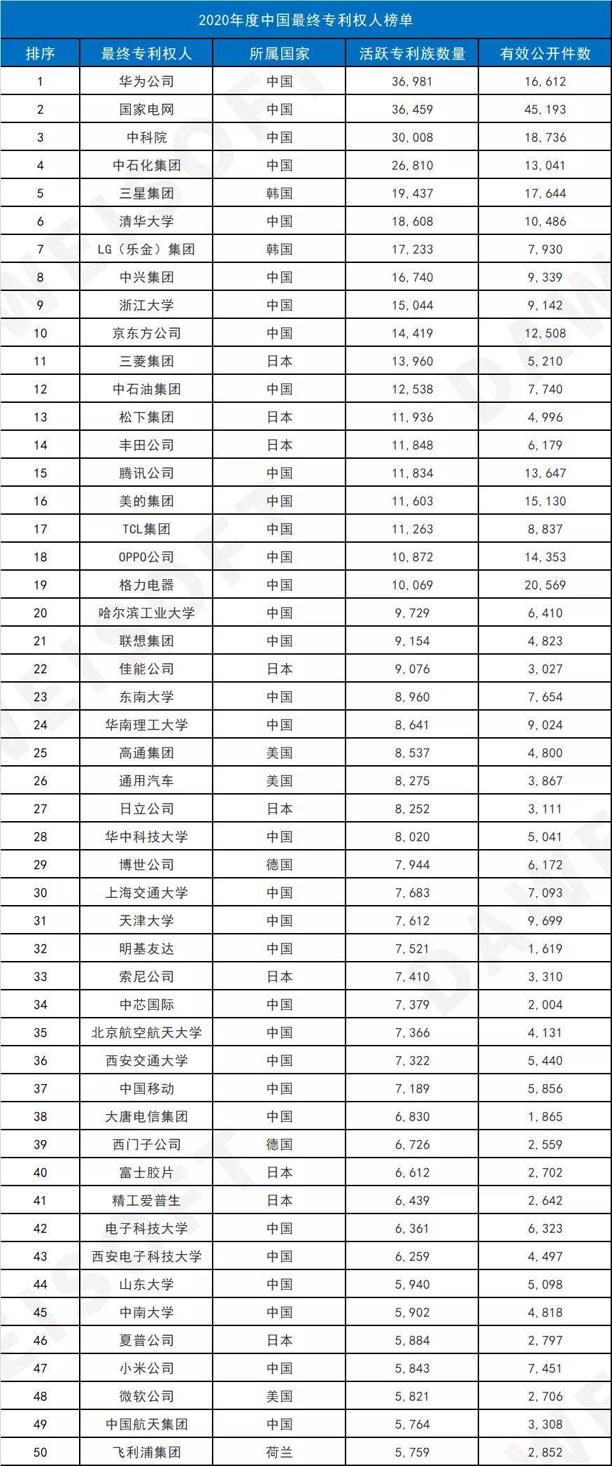 中国民族人口排名_中国军队各民族人数排名(3)