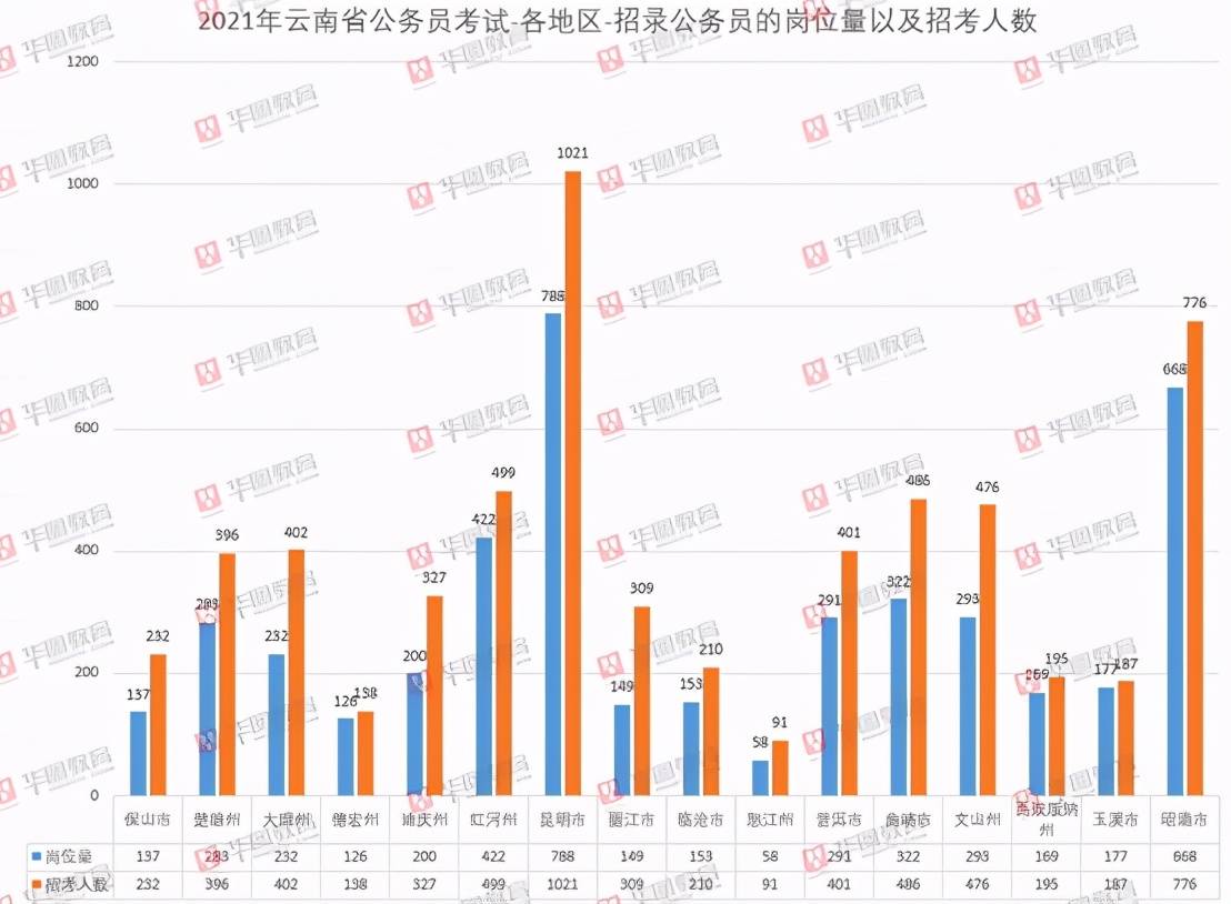 昆明市人口2021总人数_2021昆明常住人口总人数是多少 占比是多少