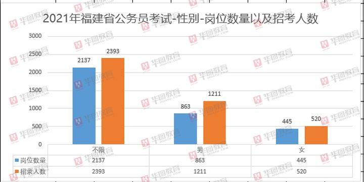 福建人口2021_福建人口密度图