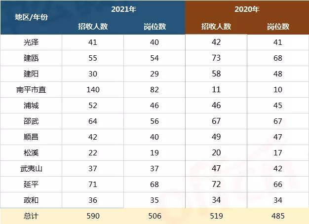 2021年南平人口_南平各县人口排名图片