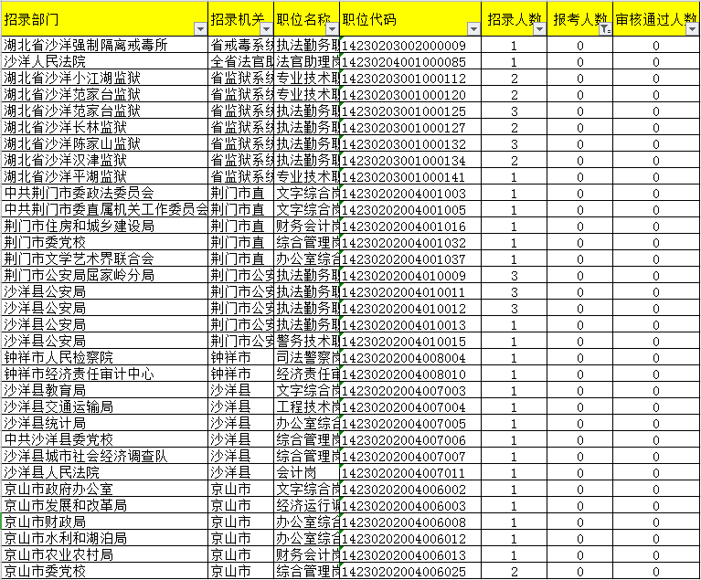 哈密市人口2021总人数_哈密市地图(3)