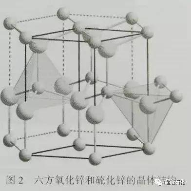 由氧化锌和硫化锌的晶胞参数可知,当氧化锌吸收硫变为硫化锌时,体积