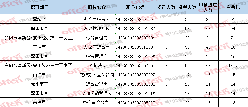 安徽省县人口排名2021_安徽省105个县级行政区人口排名,你的家乡有多少人(3)