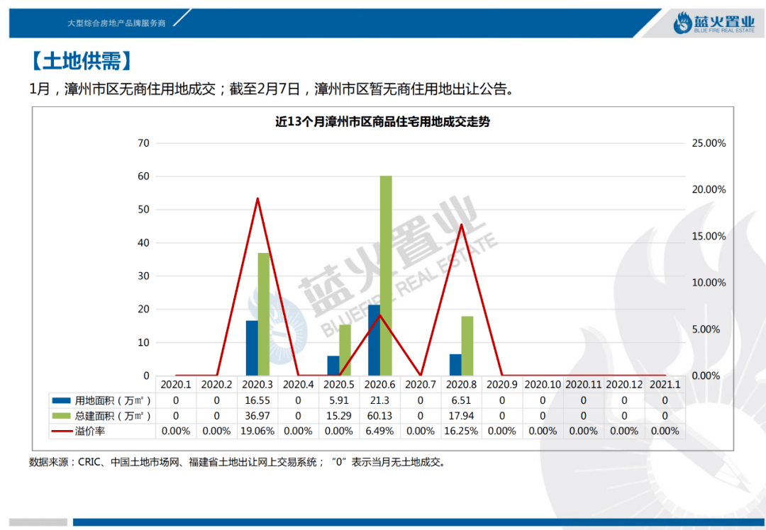 黄岛区隐珠街道gdp2020_今日青岛(2)