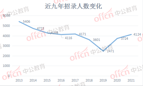 2021江苏人口增长情况_江苏地图