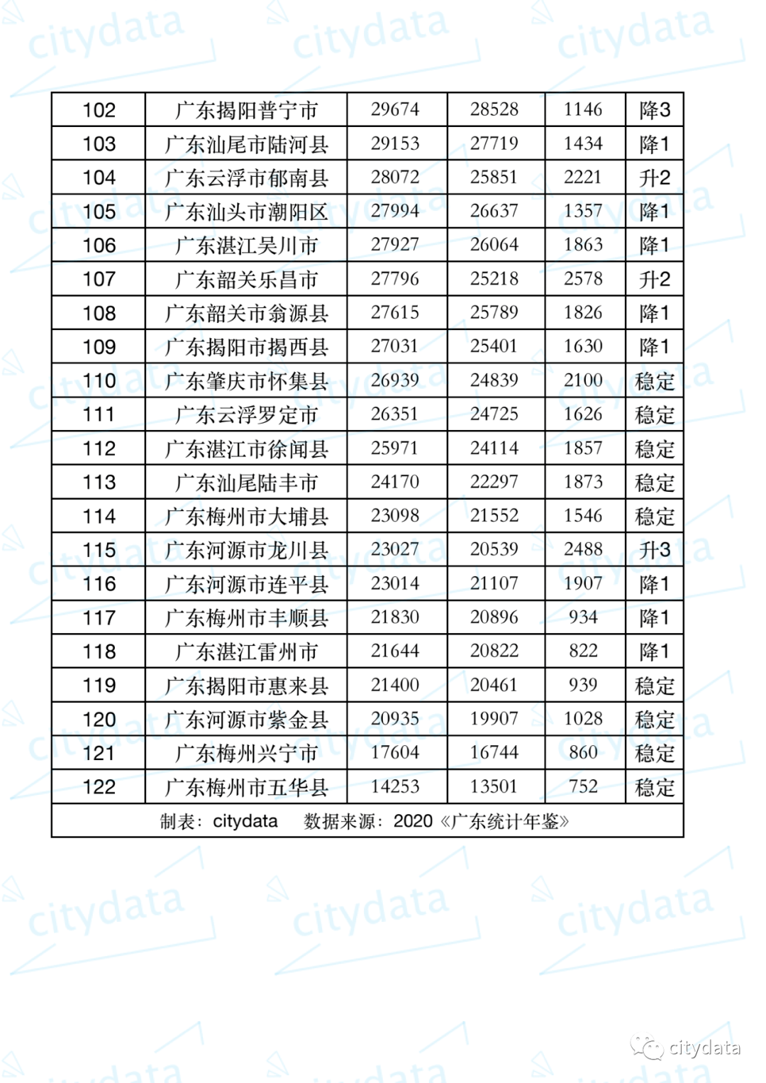 2019广东省各县市区GDP_广东省各县市区地图(2)