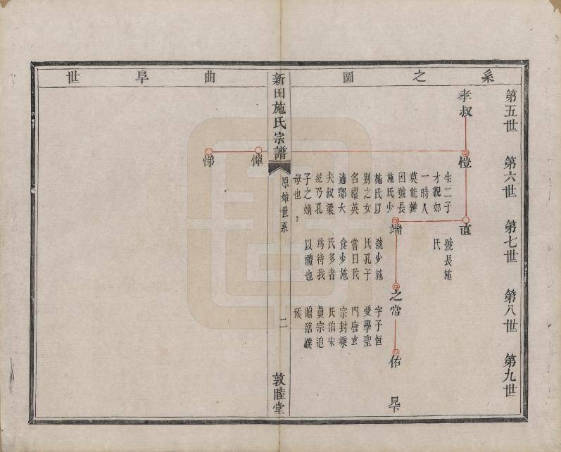 谱系二谱系一西施西施六世祖 孔子弟子施之常西施十二世祖施伯西施