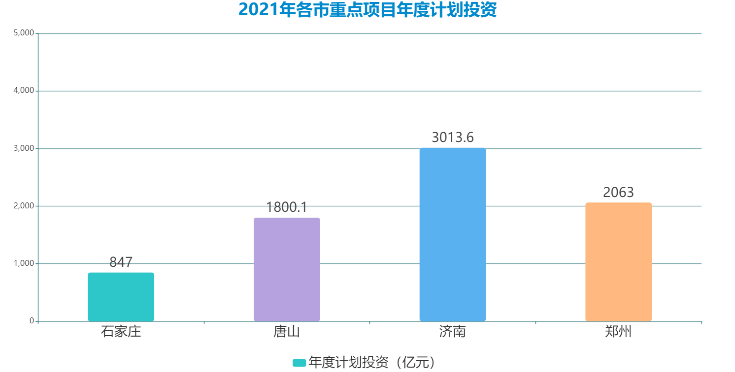 石家庄唐山gdp2021前三季_2021年一季度GDP 石家庄PK唐山,石家庄 更胜一筹