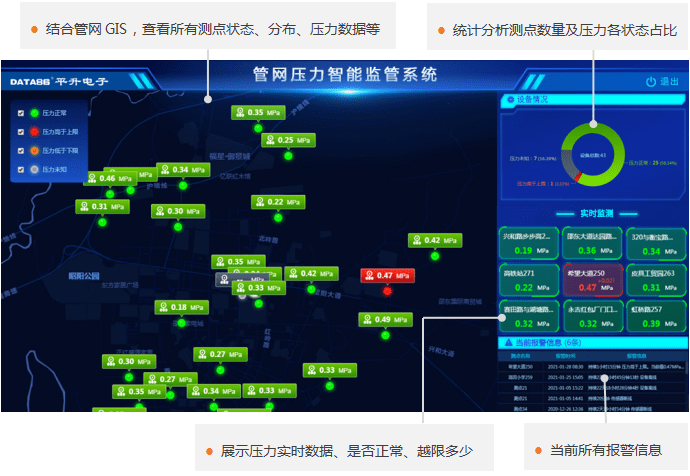 消息资讯|供水管网水质、水压、流量监测系统解决方案