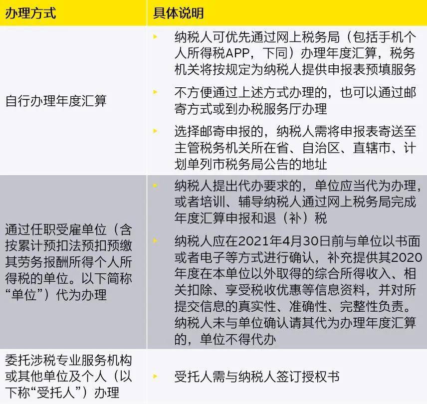 啥是个人所得税汇算清缴 0f36e33580324e17baec5b3690d31e15.jpeg