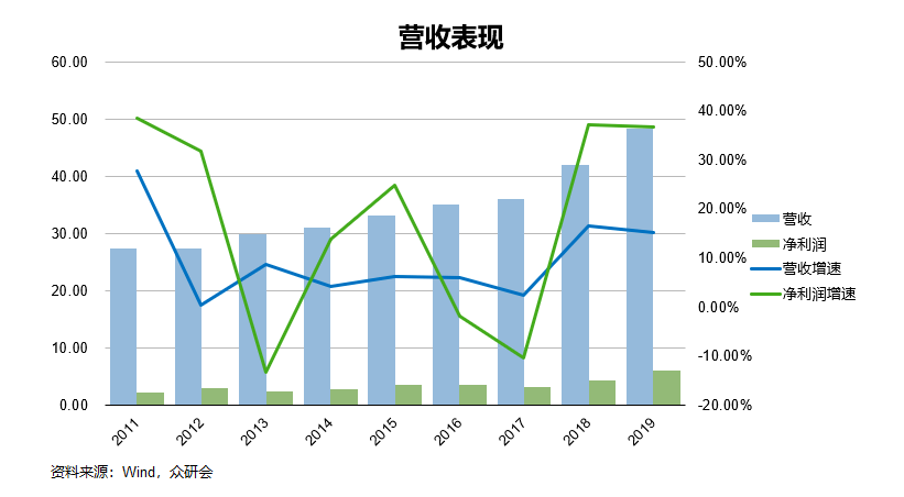 目前 全国已有多少万农林转移人口(2)