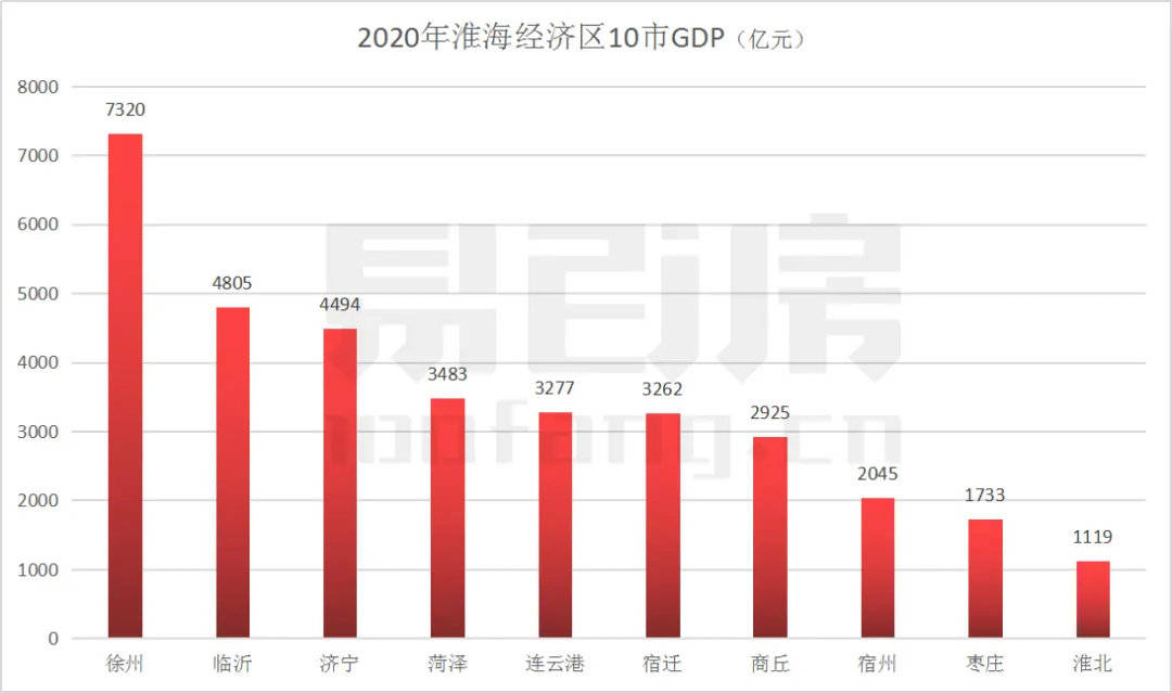 各省近十年的gdp数据和人口数据怎么下载(3)