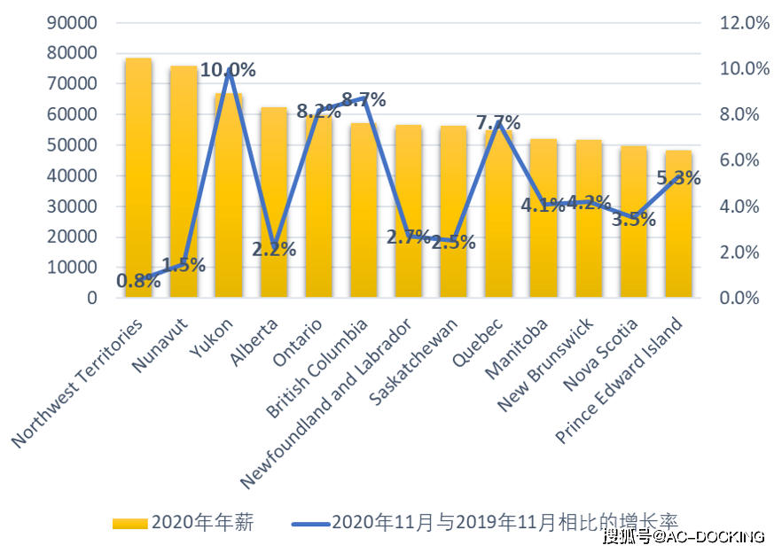 加拿大人均工资_加拿大国旗(2)