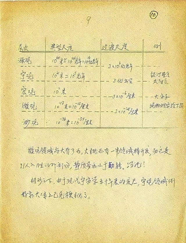 原創我輩之榜樣錢學森96分試卷曝光堪比教科書學霸羨慕不已