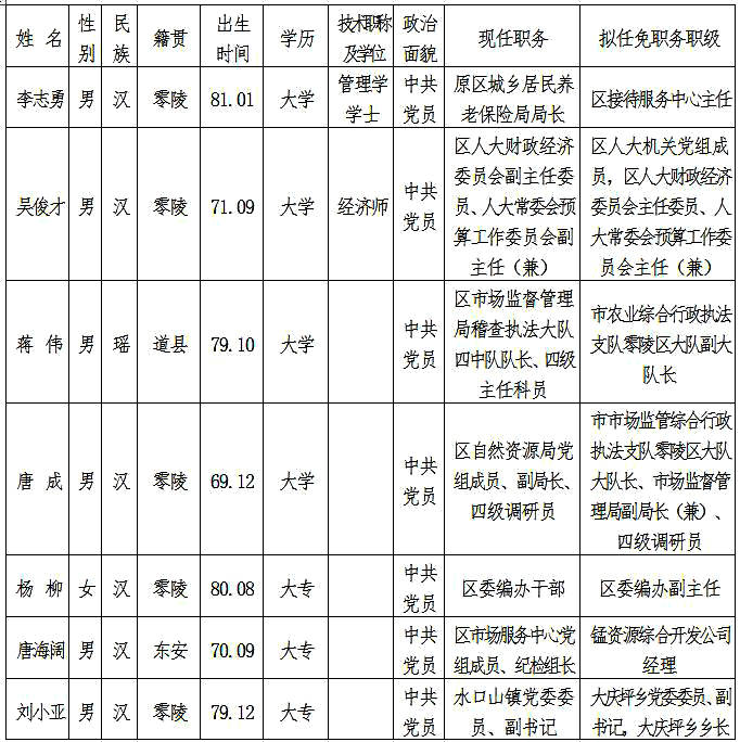 解姓人口_感情的古称 古文中表示心的字(3)