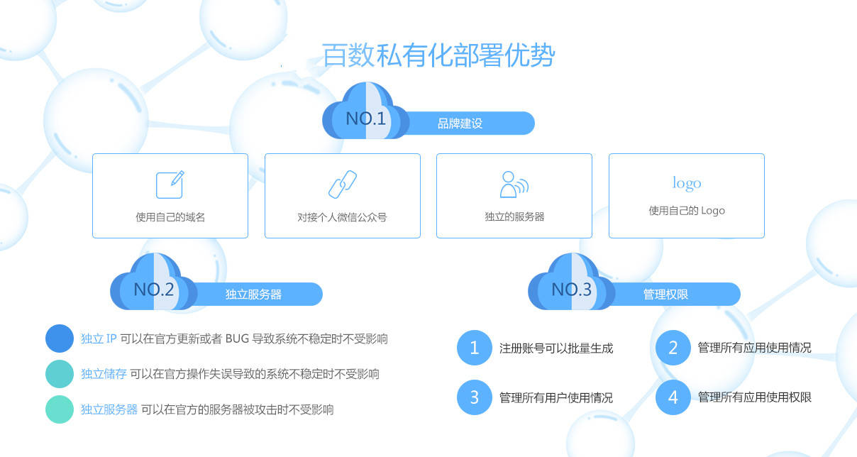 部署|私有云部署有哪些优势作用呢?