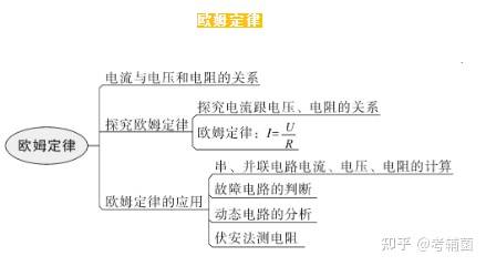 初中物理開學必備最全思維導圖