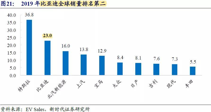 比亚迪股票分析2021.6 612f1978a3734f24814a388166fb1dbc.jpeg