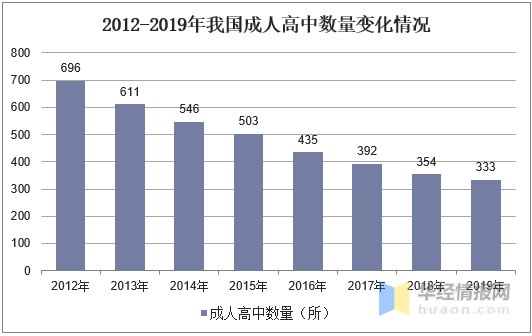 我国今年成人人口数量_宁波今年人口图