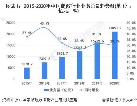 河北总gdp趋势分析_2020中国经济趋势报告发布 预计GDP增速与上年基本持平(3)