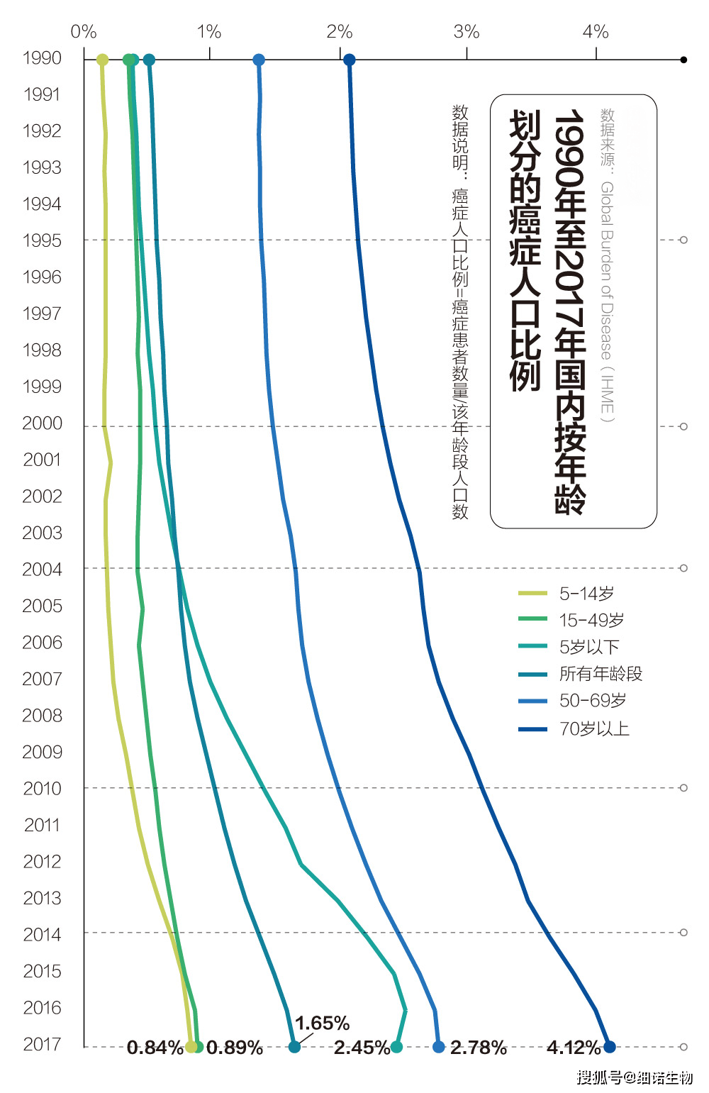 小姓人口比例在减小(2)